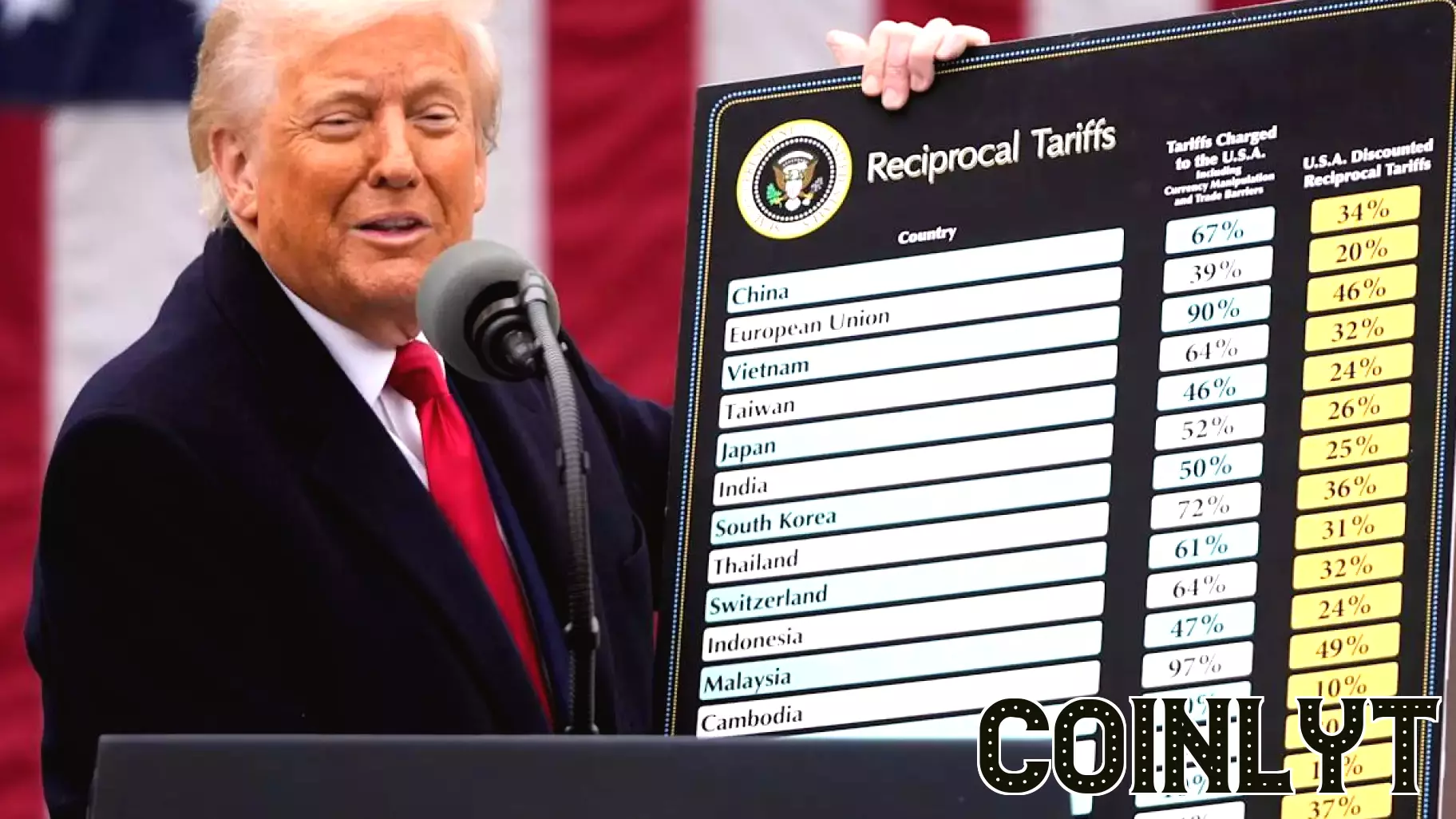 China Takes Steps to Ease US Tariffs Amid Trump's Calls for Concessions