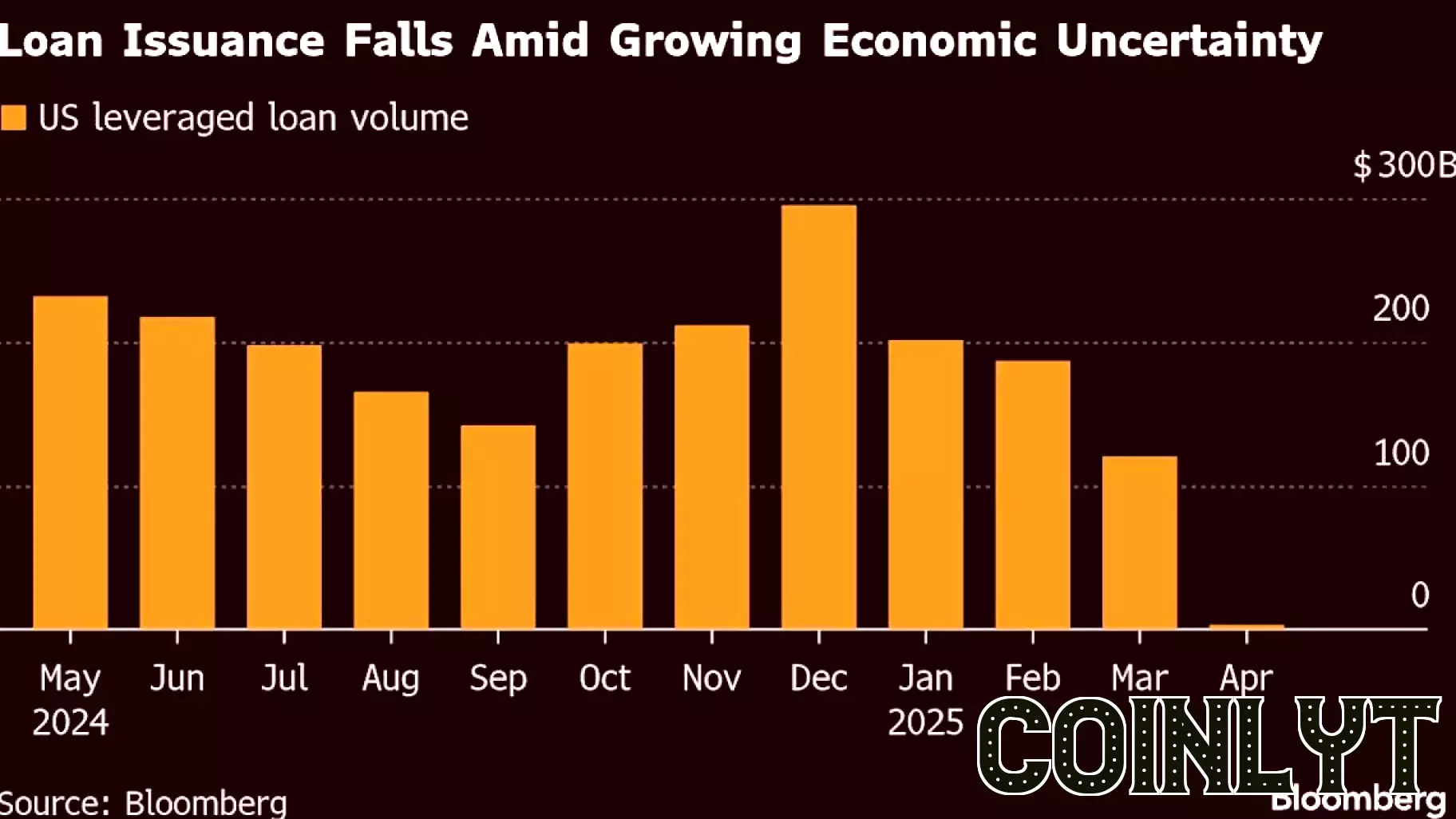 Concerns Rise Over Potential Resurgence of Hung Debt Amidst Tariff Impacts
