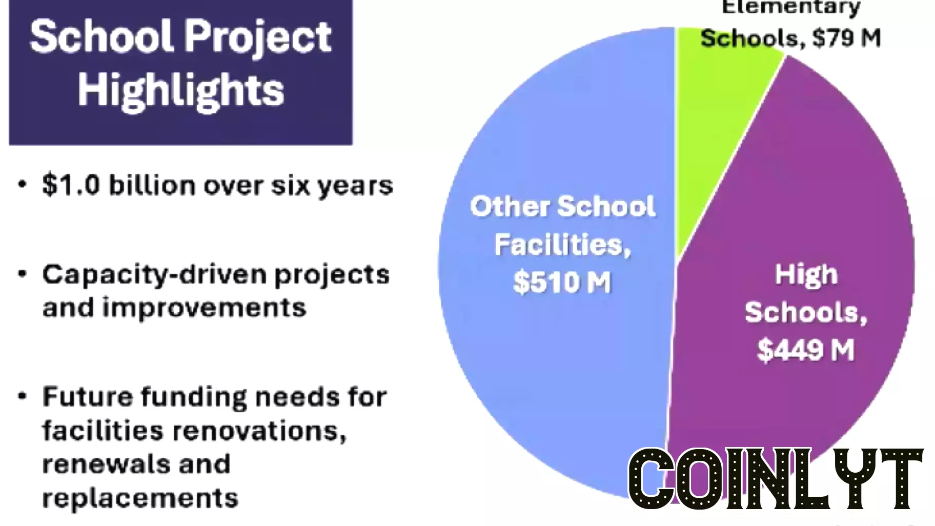 Loudoun County Unveils Ambitious $3.8 Billion Capital Budget for 2025-2030