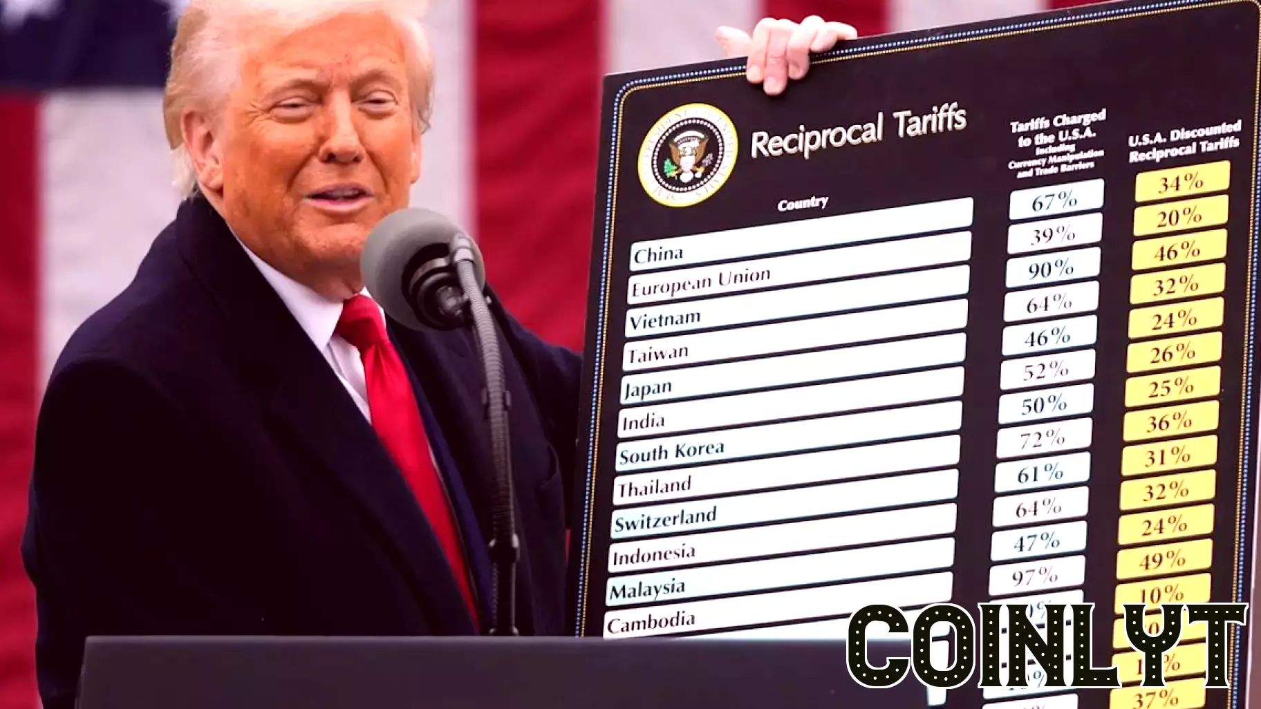 Updates on Trump's Tariffs and the US-China Trade Situation