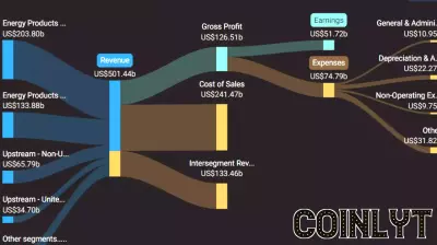 Hong Leong Finance Reports Decline in Earnings for First Half of 2025