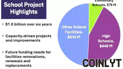 Loudoun County Unveils Ambitious $3.8 Billion Capital Budget for 2025-2030